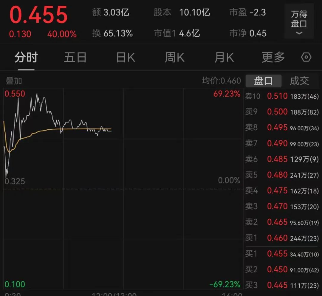 图片来源：Wind