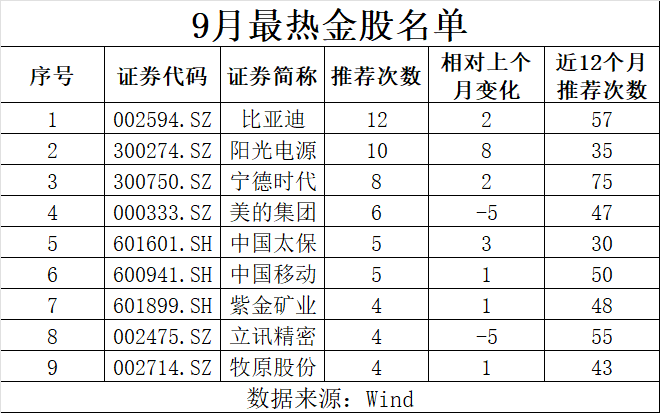 时代财经制表