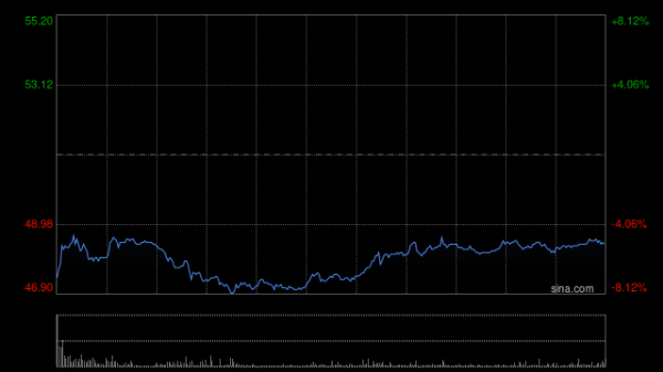 配资带你炒股 名创优品早盘涨超3% 印尼雅加达Central Park旗舰店开店