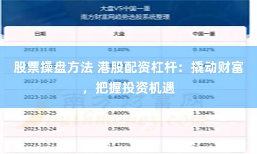 股票操盘方法 港股配资杠杆：撬动财富，把握投资机遇
