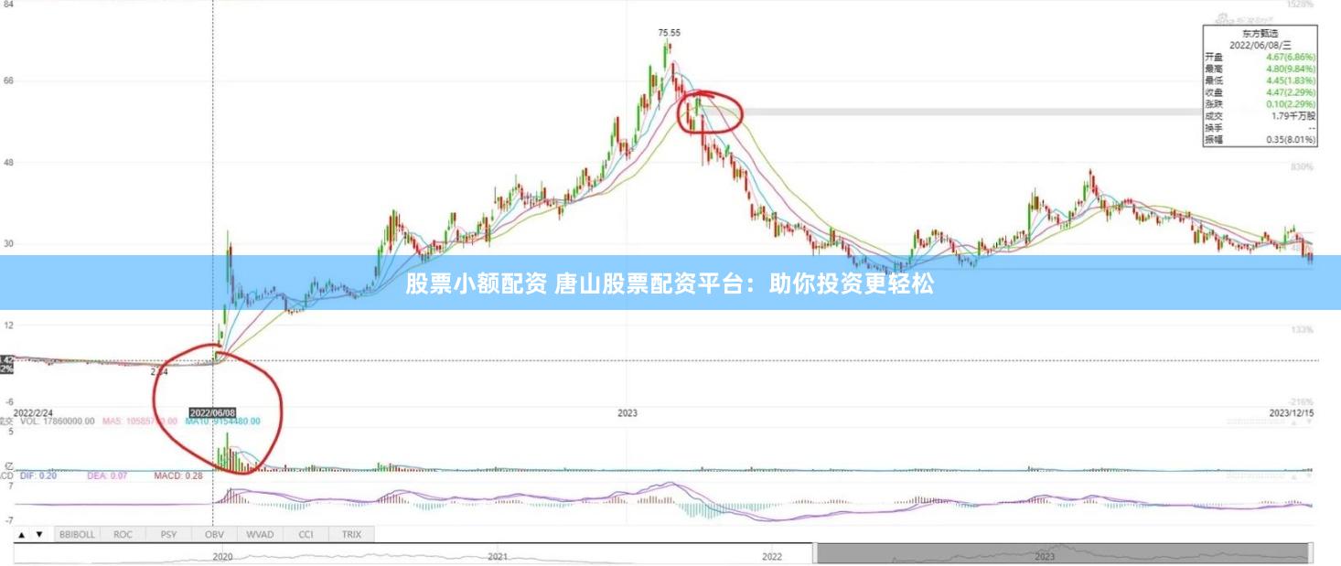 股票小额配资 唐山股票配资平台：助你投资更轻松