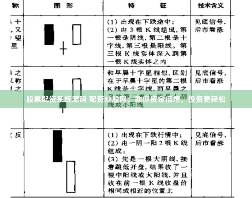 股票配资系统源码 配资炒股网：助你资金倍增，投资更轻松