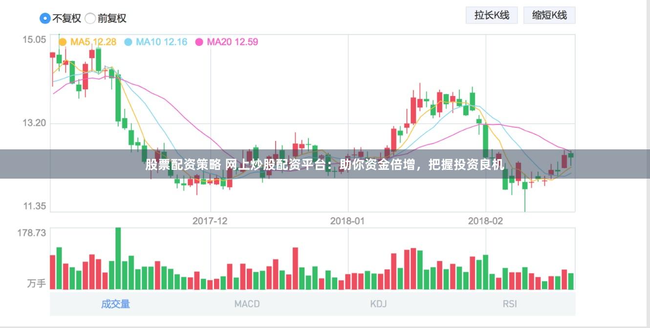 股票配资策略 网上炒股配资平台：助你资金倍增，把握投资良机
