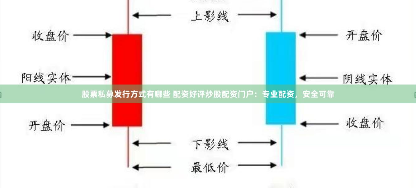 股票私募发行方式有哪些 配资好评炒股配资门户：专业配资，安全可靠
