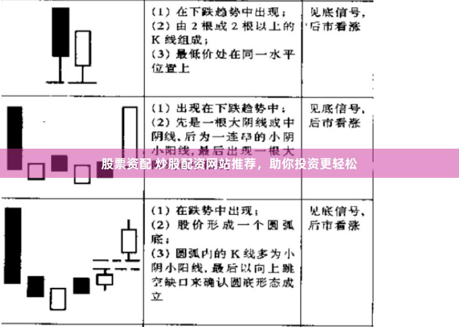 股票资配 炒股配资网站推荐，助你投资更轻松