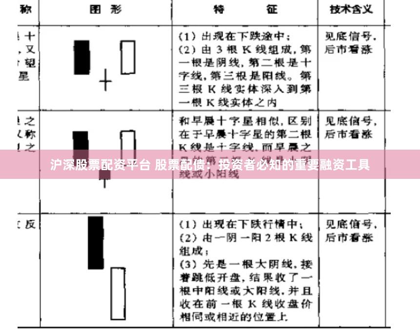 沪深股票配资平台 股票配债：投资者必知的重要融资工具